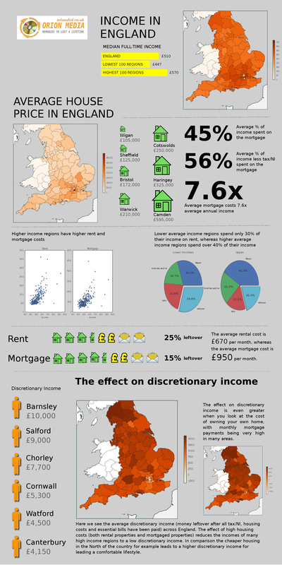 U.K. regional discretionary income Infographic